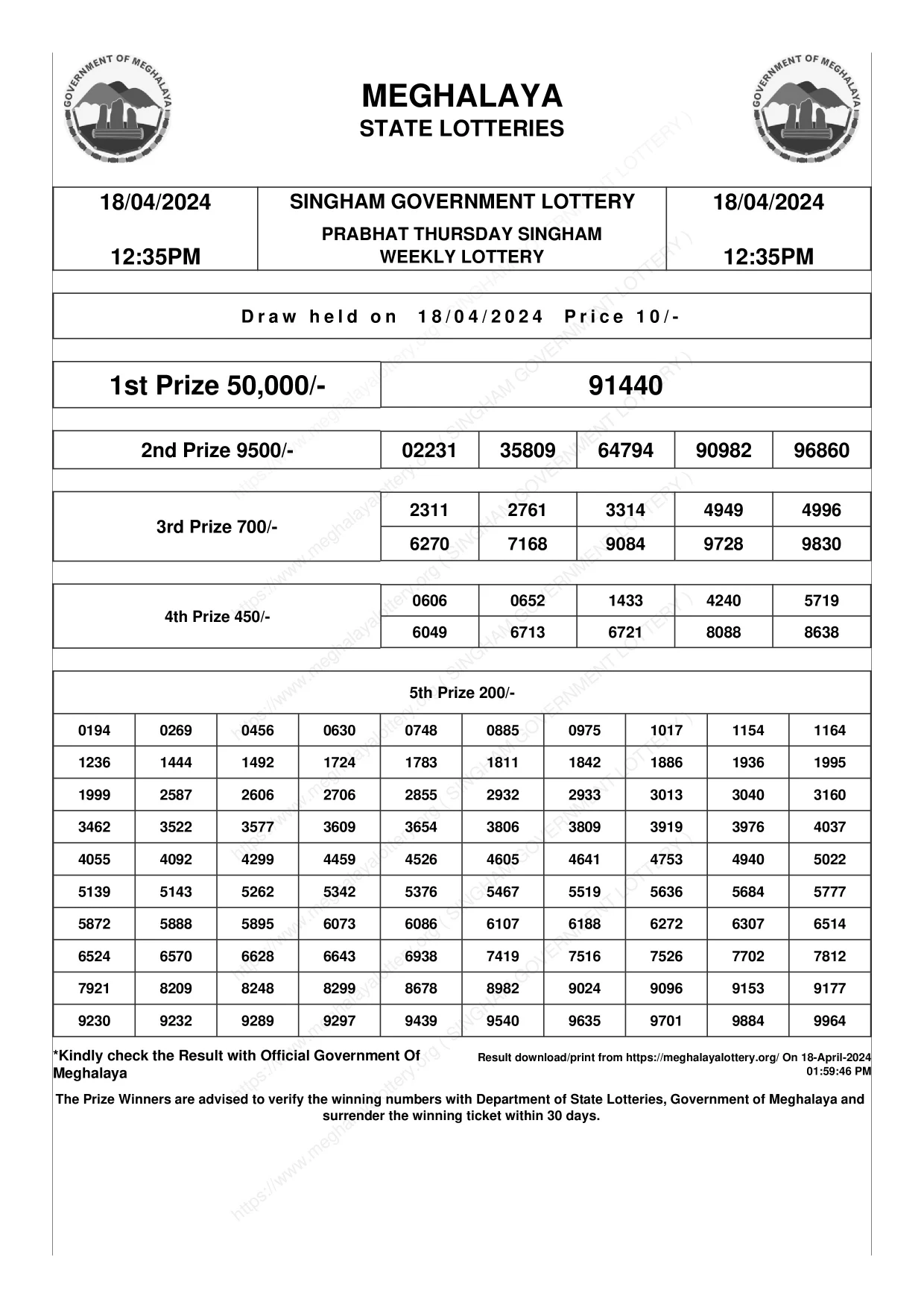 Meghalaya Singham Lottery 12:35 pm